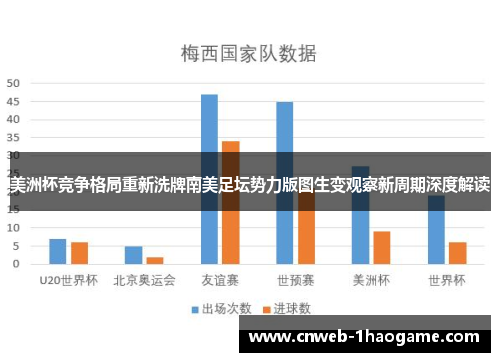 美洲杯竞争格局重新洗牌南美足坛势力版图生变观察新周期深度解读