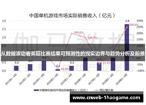 从数据波动看英超比赛结果可预测性的现实边界与趋势分析及前景 从数据波动看英超比赛结果可预测性的现实边界与趋势分析及前景