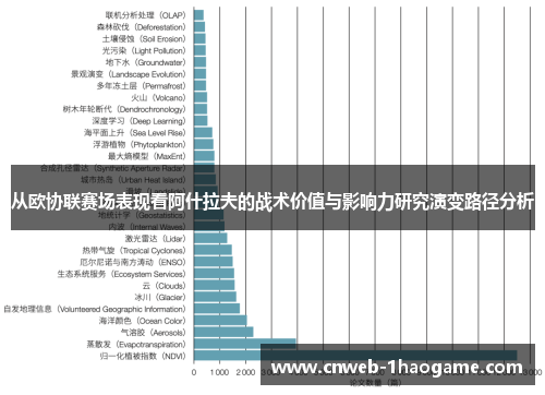 从欧协联赛场表现看阿什拉夫的战术价值与影响力研究演变路径分析