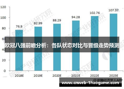 欧冠八强前瞻分析：各队状态对比与晋级走势预测