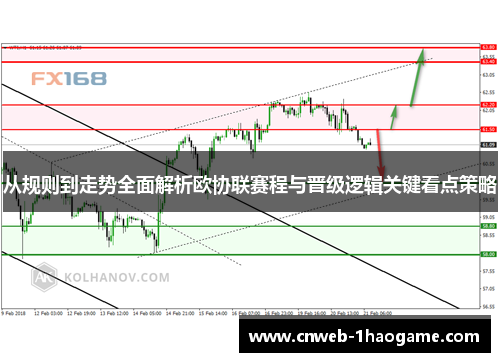 从规则到走势全面解析欧协联赛程与晋级逻辑关键看点策略