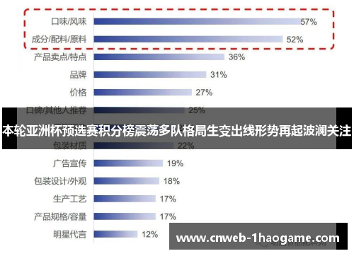 本轮亚洲杯预选赛积分榜震荡多队格局生变出线形势再起波澜关注 本轮亚洲杯预选赛积分榜震荡多队格局生变出线形势再起波澜关注